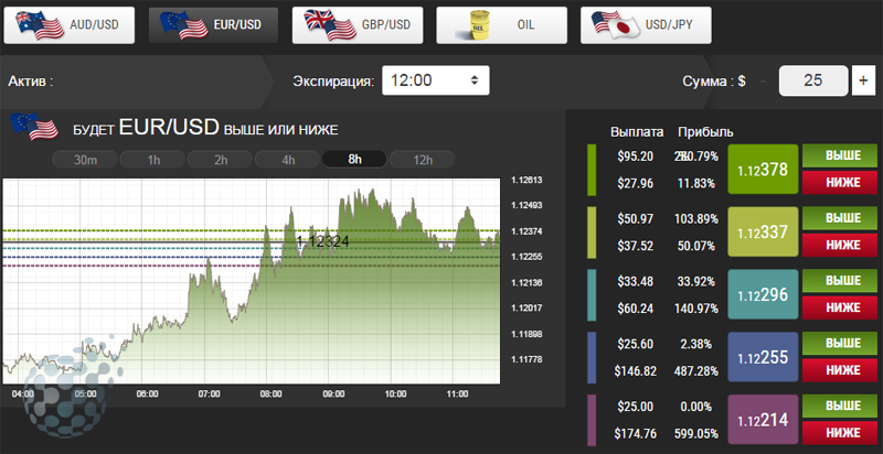 Опцион Лестница в платформе